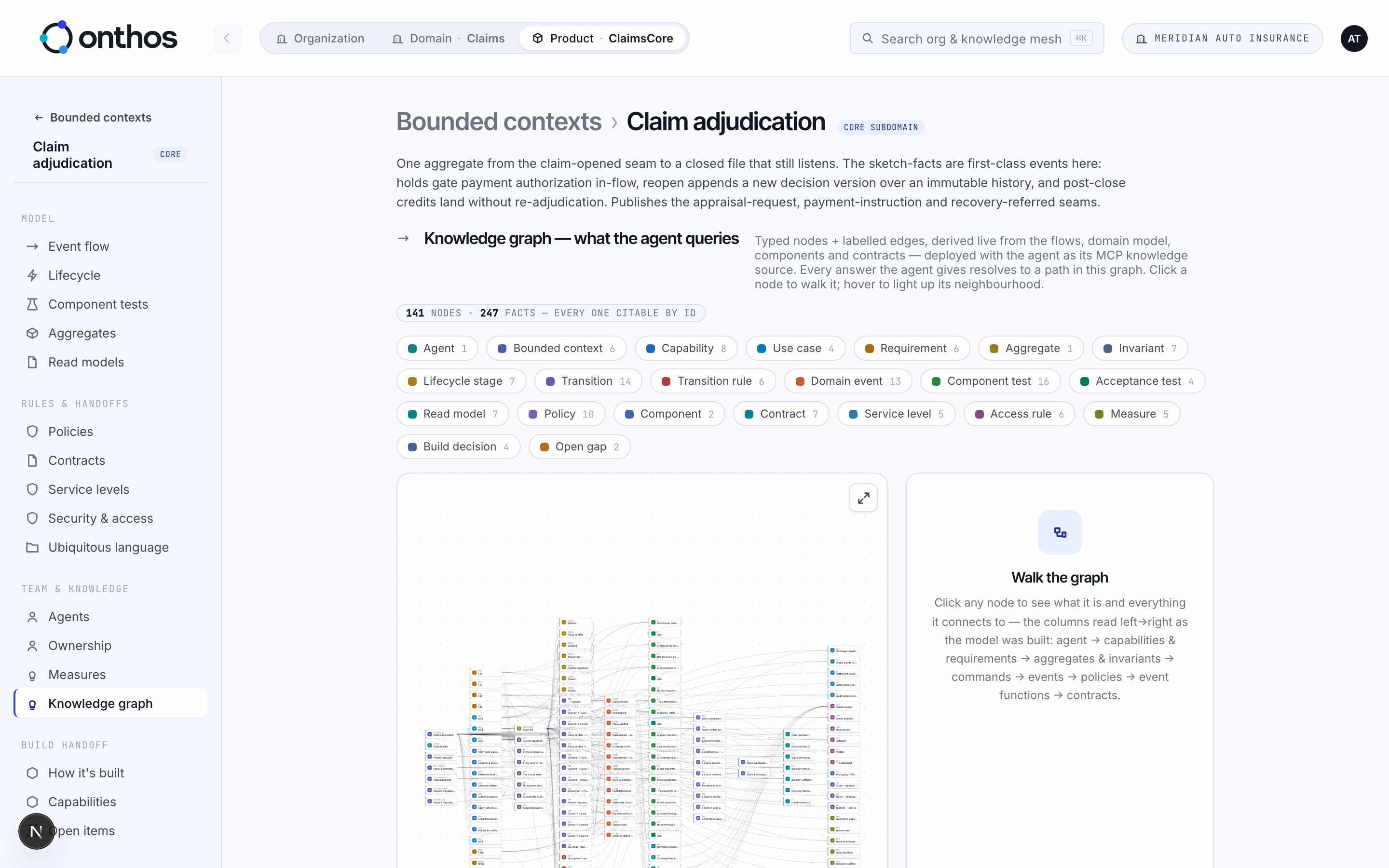 A bounded context's knowledge graph in Onthos Studio: 141 nodes and 247 facts, every one citable by id