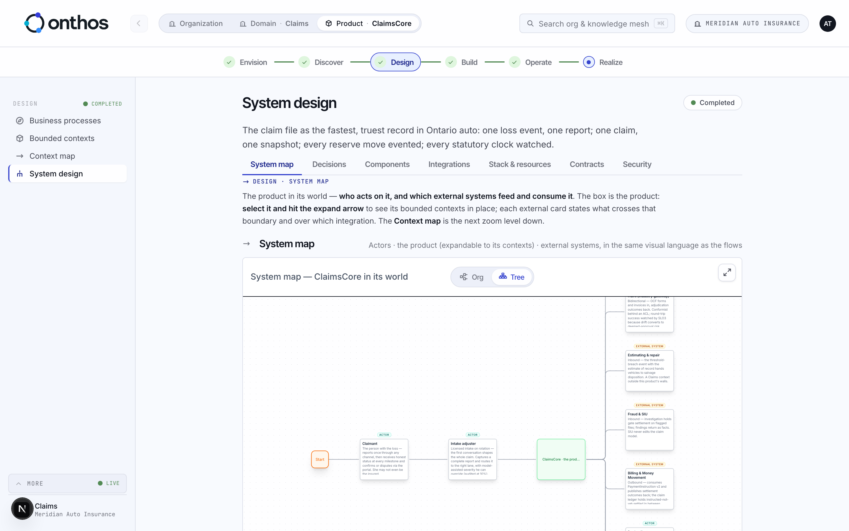 Design: the system map, the product in its world with the actors and the external systems